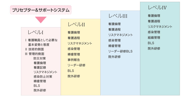 キャリアアップシステム